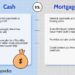 Buying a House With Cash vs. Getting a Mortgage