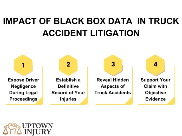 How Does Black Box Data Affect Truck Accident Claims and Payouts?