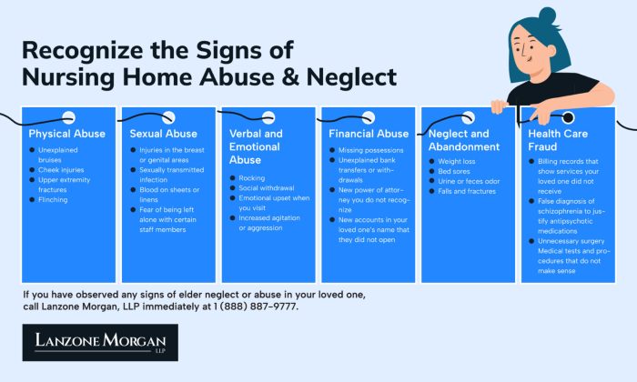 Signs of Nursing Home Abuse | Lanzone Morgan, LLP