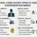 Spinal Cord Injury Lawyer Seattle | Free Case Review | Elsner Law Firm ...