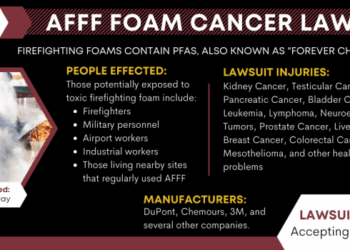 AFFF Foam Cancer Lawsuit [2026 Update] | Firefighting Foam Cancer Lawyers