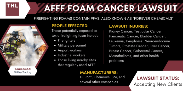 AFFF Foam Cancer Lawsuit [2026 Update] | Firefighting Foam Cancer Lawyers